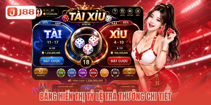 Bảng hiển thị tỷ lệ trả thưởng chi tiết Bảng hiển thị tỷ lệ trả thưởng chi tiết