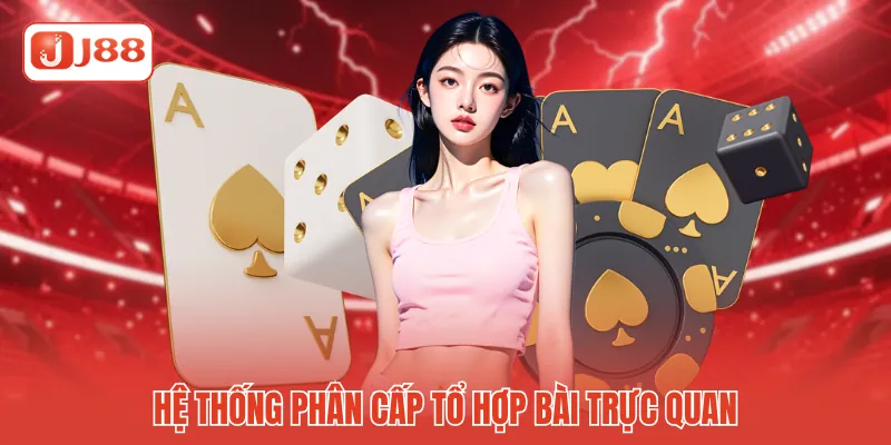 Hệ thống phân cấp tổ hợp bài trực quan Hệ thống phân cấp tổ hợp bài trực quan